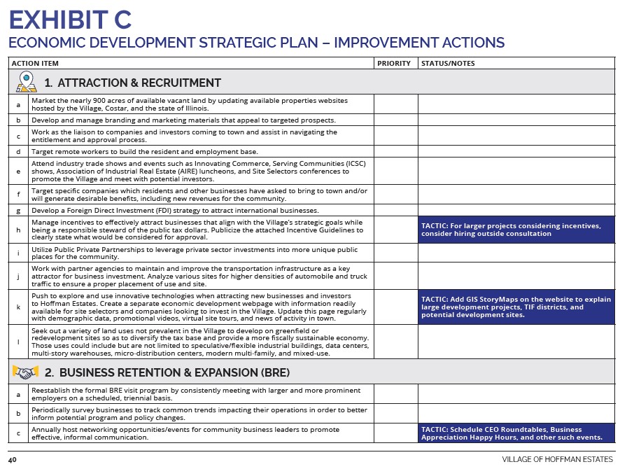 Improvement Actions