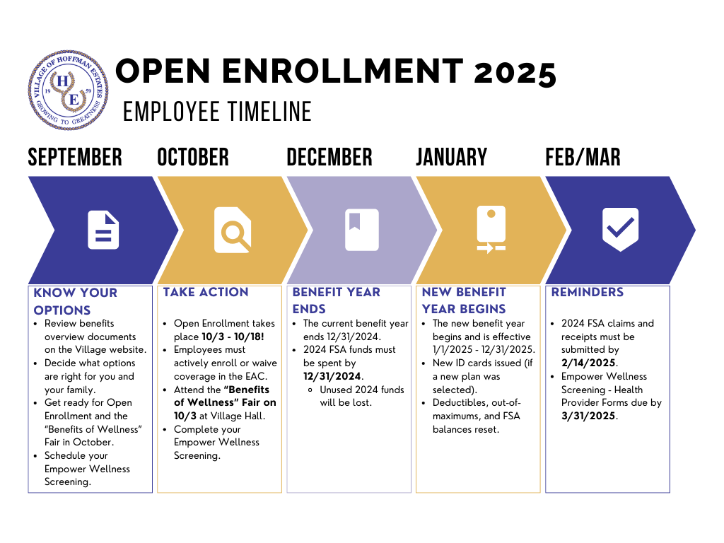 OE Employee Timeline_2025