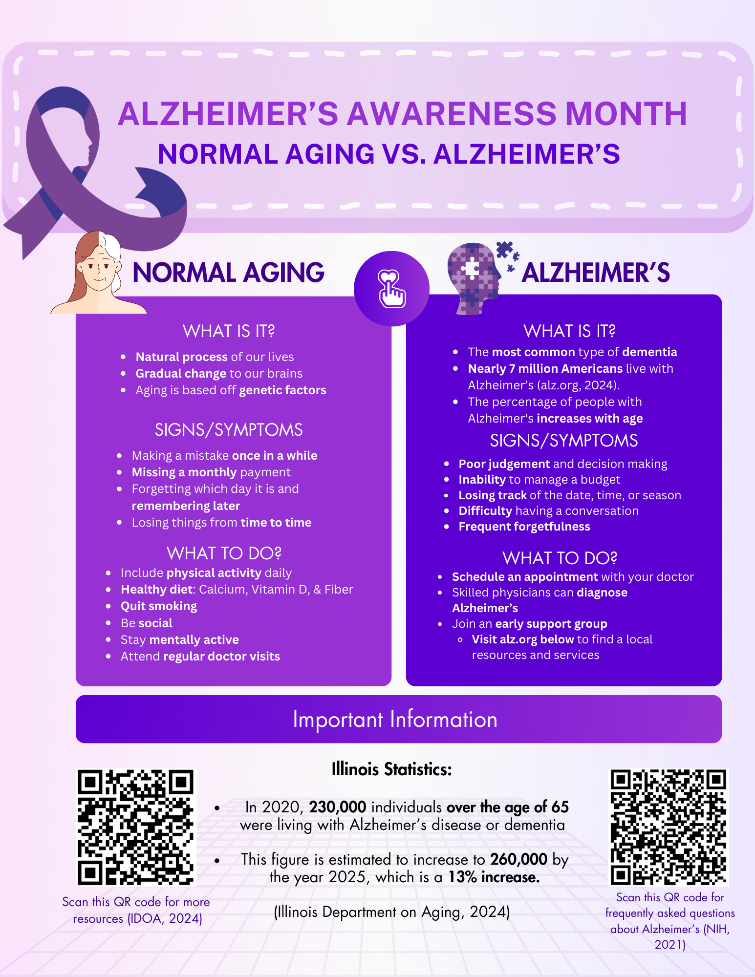 November Alzheimer's Awareness